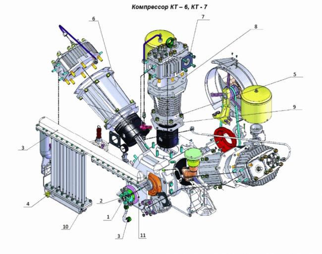 Компрессор КТ-7 Компрессор КТ-7